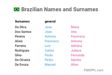 braziliaanse namen|Most Common Brazilian Names & Meanings